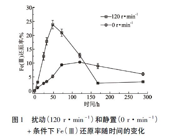 圖1 PLCC支架剖面對比