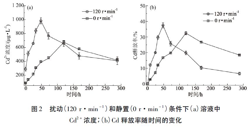 圖2 兩種支架封裝后器件的氣密性在SAM下的對比