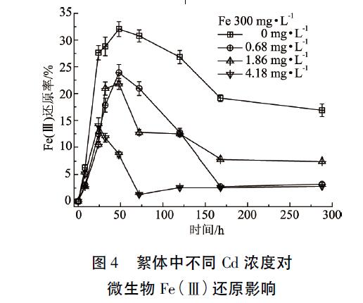 圖4 常規(guī)的LED顯示器件和星悅的面出光LED器件出光效果對比