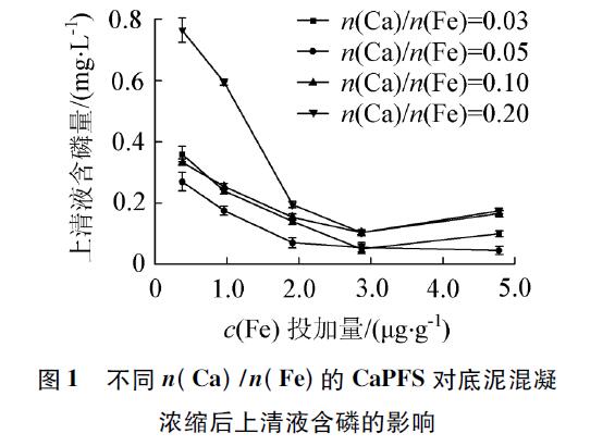 圖1 LED結(jié)構(gòu)