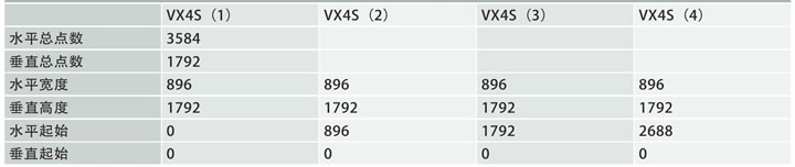 表1 拼接帶載分配