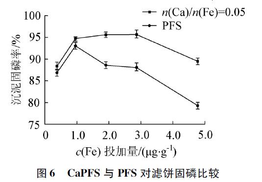 圖6 信號(hào)連接圖