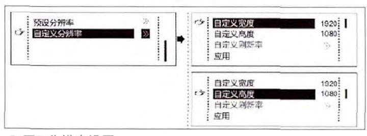 圖7 分辨率設(shè)置
